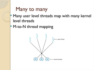 Many to many
 Many user level threads map with many kernel
level threads
 M-to-N thread mapping
 