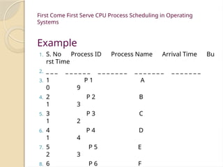 First Come First Serve CPU Process Scheduling in Operating
Systems
Example
1. S. No Process ID Process Name Arrival Time Bu
rst Time
2. _ _ _ _ _ _ _ _ _ _ _ _ _ _ _ _ _ _ _ _ _ _ _ _ _ _ _ _ _ _
3. 1 P 1 A
0 9
4. 2 P 2 B
1 3
5. 3 P 3 C
1 2
6. 4 P 4 D
1 4
7. 5 P 5 E
2 3
8. 6 P 6 F
 