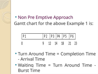  Non Pre Emptive Approach
Gantt chart for the above Example 1 is:
 Turn Around Time = Completion Time
- Arrival Time
 Waiting Time = Turn Around Time -
Burst Time
 