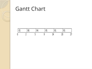 Gantt Chart
 