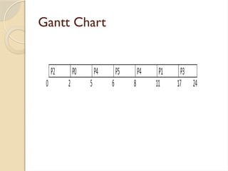 Gantt Chart
 