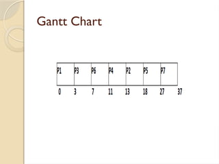 Gantt Chart
 