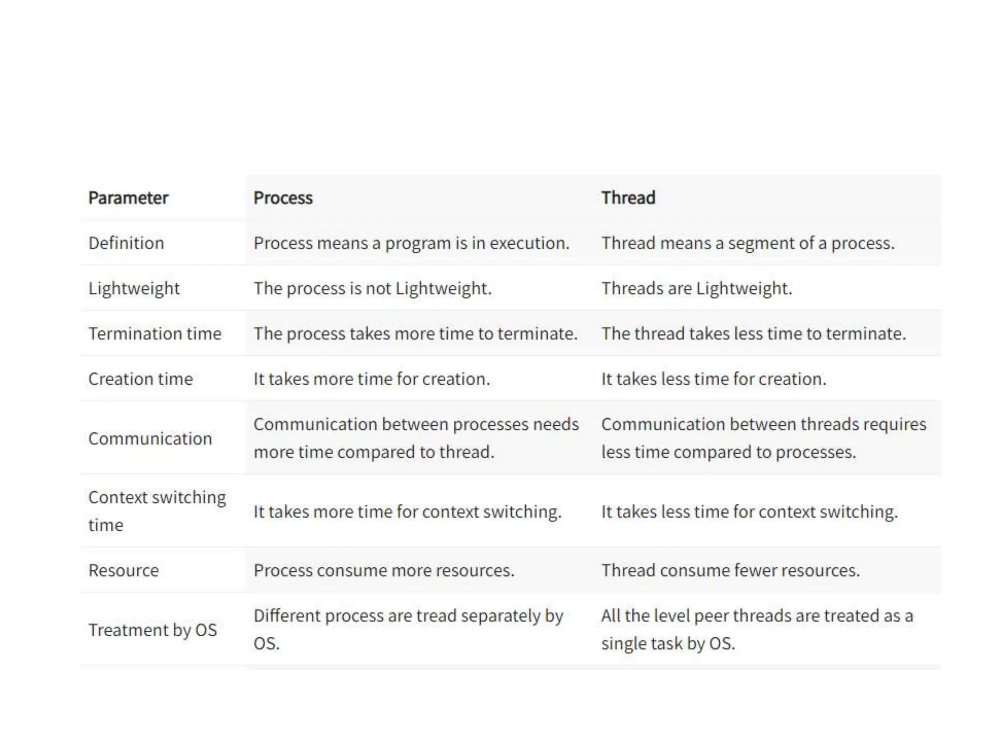 os unit 1 (2).pptx. introduction to operating systems