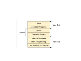 os unit 1 (2).pptx. introduction to operating systems | PPTX