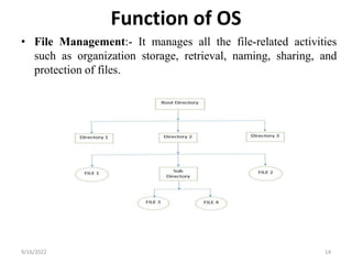 OS unit 1 ppt.ppt