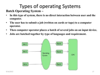 Branch Operating System OS unit 1 ppt.ppt