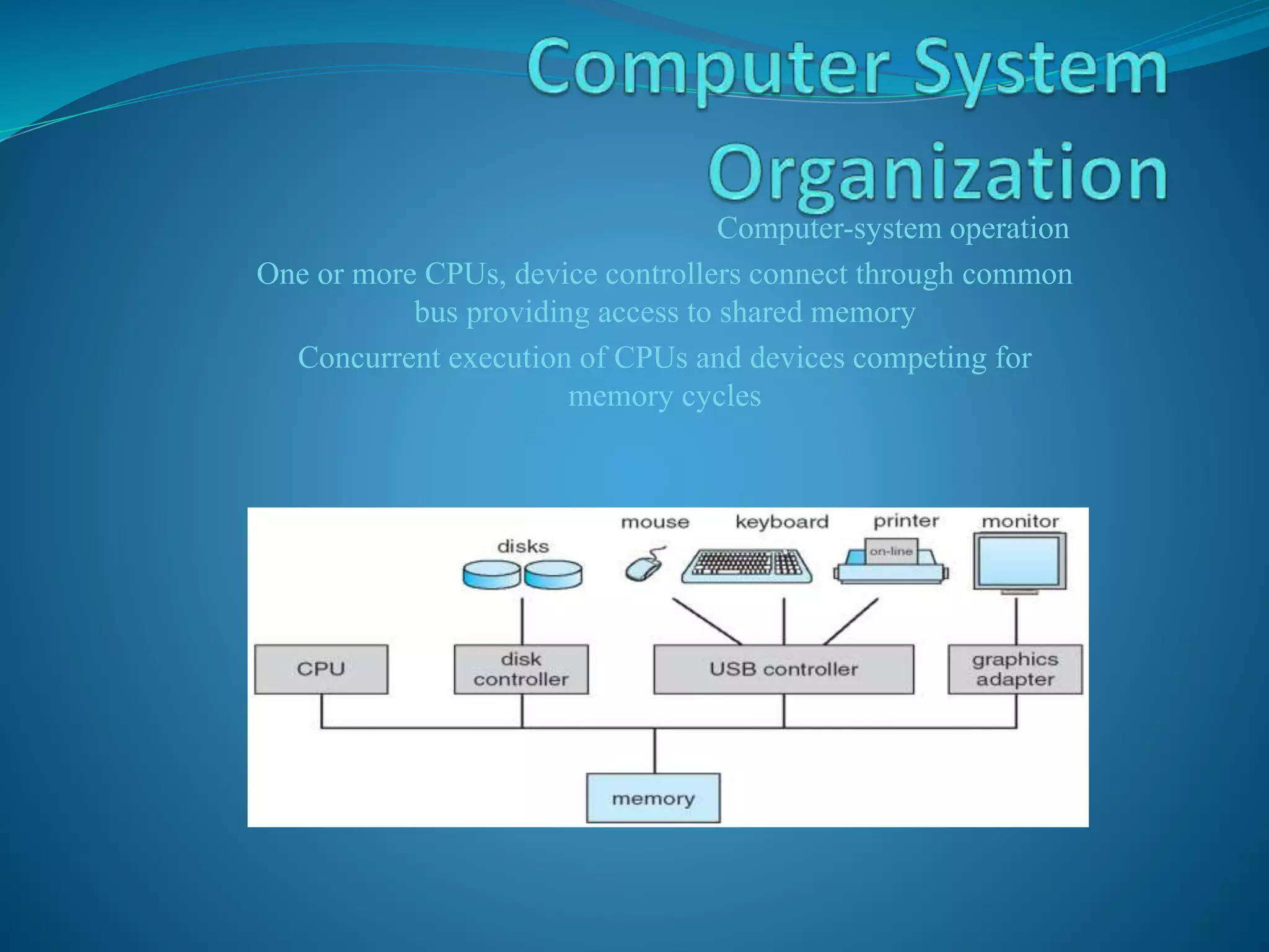 OS UNIT 1 PPT.pptx