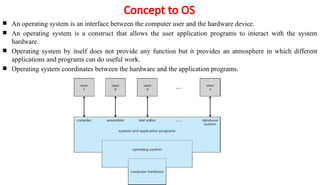 Operating Systems Basic Concepts Introduction unit 1 | PPTX