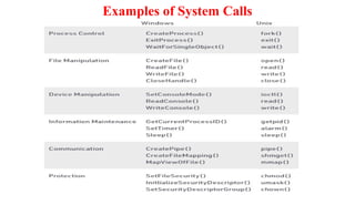 Operating Systems Basic Concepts Introduction unit 1 | PPTX