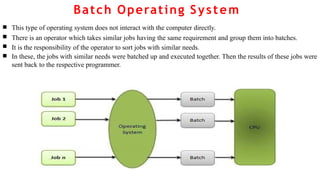 Operating Systems Basic Concepts Introduction unit 1 | PPTX