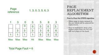 First In First Out Page Replacement Algorithm Example Os unit 2 | PPTX