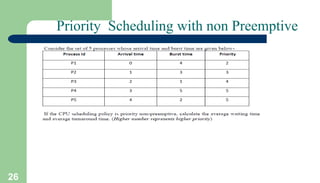 26
Priority Scheduling with non Preemptive
 