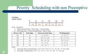 27
Priority Scheduling with non Preemptive
 