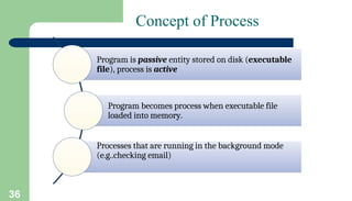 36
Concept of Process
Program is passive entity stored on disk (executable
file), process is active
Program becomes process when executable file
loaded into memory.
Processes that are running in the background mode
(e.g..checking email)
 