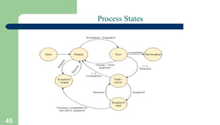 45
Process States
 