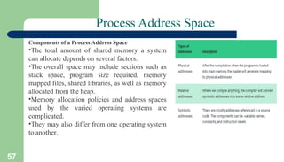 57
Process Address Space
Components of a Process Address Space
•The total amount of shared memory a system
can allocate depends on several factors.
•The overall space may include sections such as
stack space, program size required, memory
mapped files, shared libraries, as well as memory
allocated from the heap.
•Memory allocation policies and address spaces
used by the varied operating systems are
complicated.
•They may also differ from one operating system
to another.
 