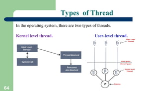 64
Types of Thread
In the operating system, there are two types of threads.
Kernel level thread. User-level thread.
 