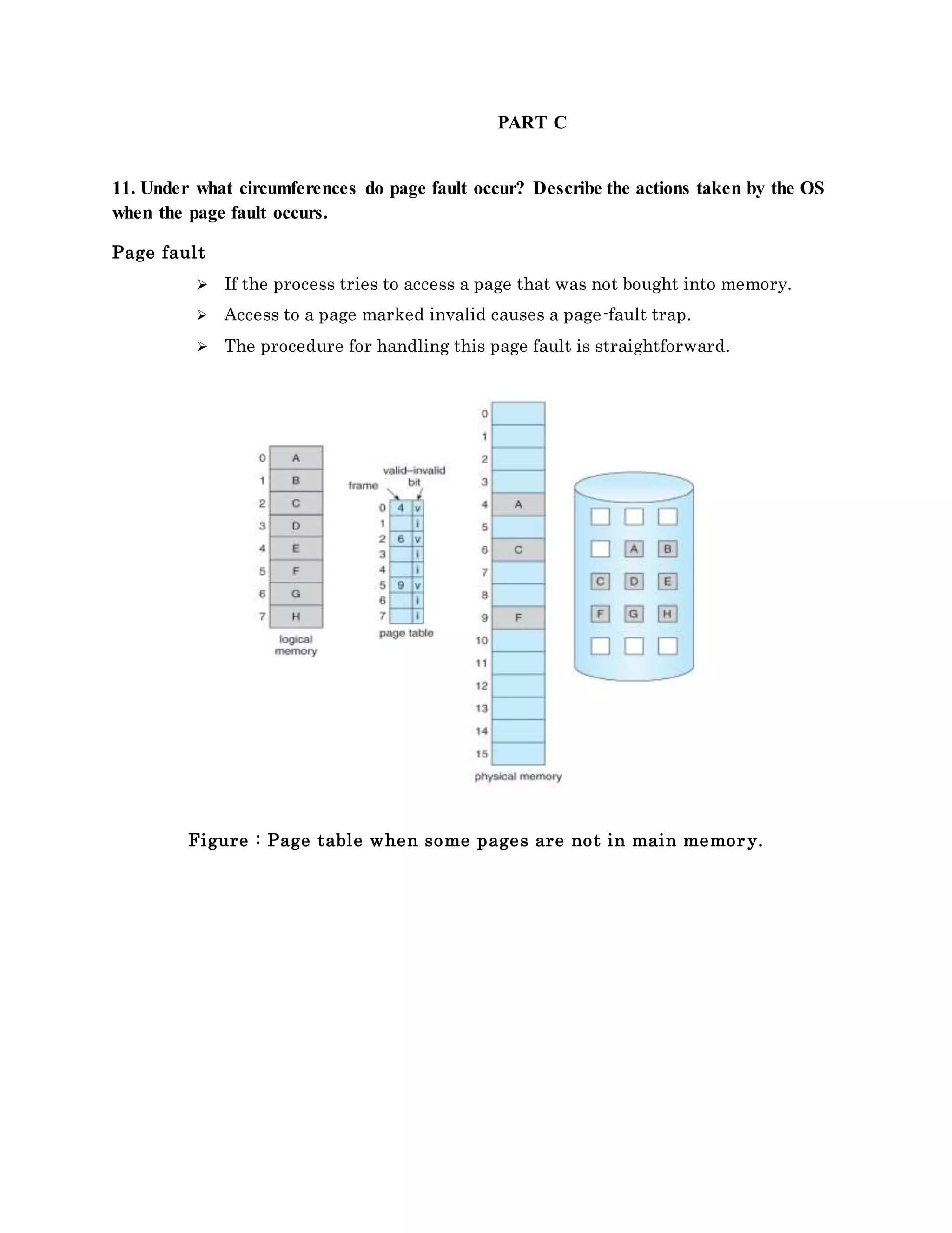 PART C
11. Under what circumferences do page fault occur? Describe the actions taken by the OS
when the page fault occurs.
Page fault
 If the process tries to access a page that was not bought into memory.
 Access to a page marked invalid causes a page-fault trap.
 The procedure for handling this page fault is straightforward.
Figure : Page table when some pages are not in main memor y.
 