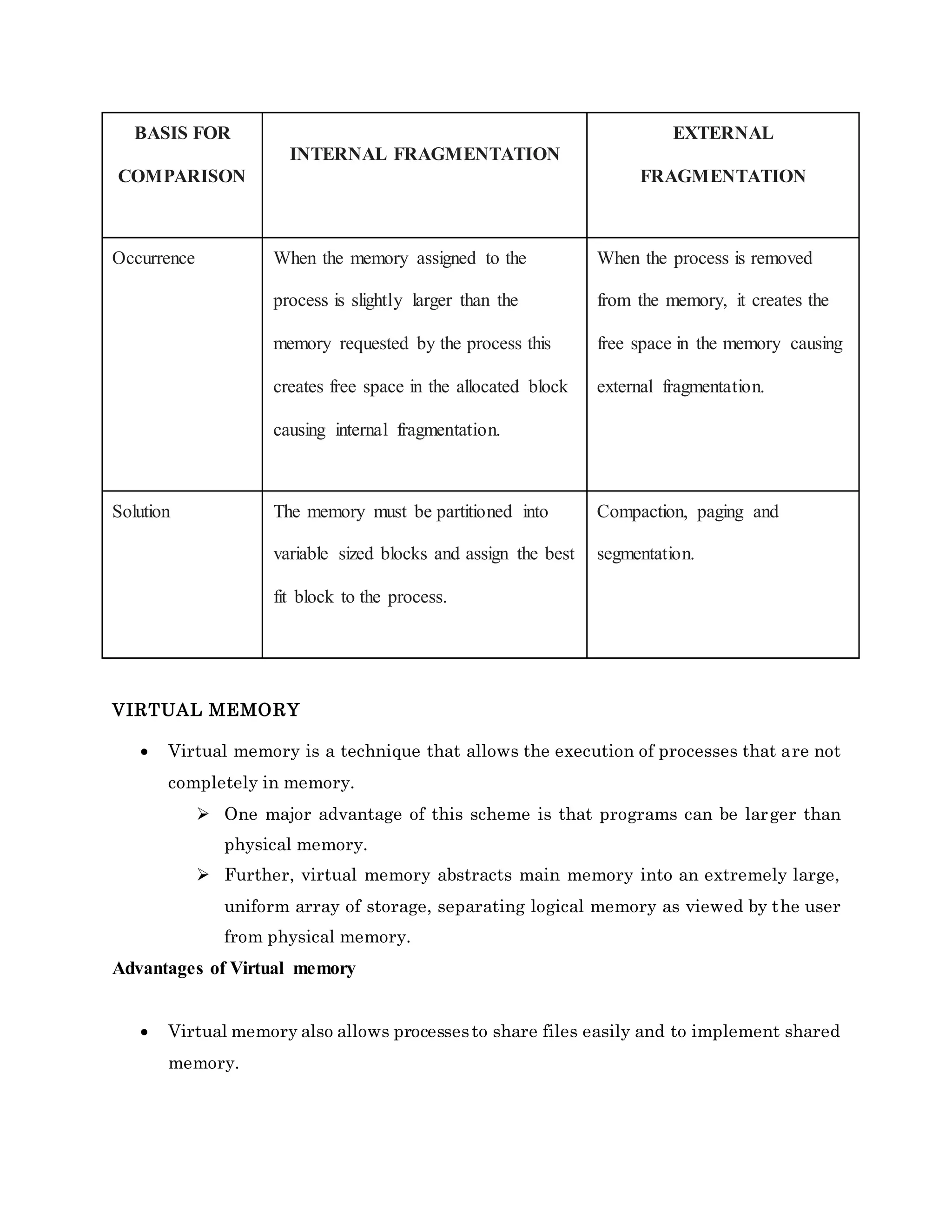 BASIS FOR
COMPARISON
INTERNAL FRAGMENTATION
EXTERNAL
FRAGMENTATION
Occurrence When the memory assigned to the
process is slightly larger than the
memory requested by the process this
creates free space in the allocated block
causing internal fragmentation.
When the process is removed
from the memory, it creates the
free space in the memory causing
external fragmentation.
Solution The memory must be partitioned into
variable sized blocks and assign the best
fit block to the process.
Compaction, paging and
segmentation.
VIRTUAL MEMORY
 Virtual memory is a technique that allows the execution of processes that are not
completely in memory.
 One major advantage of this scheme is that programs can be larger than
physical memory.
 Further, virtual memory abstracts main memory into an extremely large,
uniform array of storage, separating logical memory as viewed by the user
from physical memory.
Advantages of Virtual memory
 Virtual memory also allows processesto share files easily and to implement shared
memory.
 