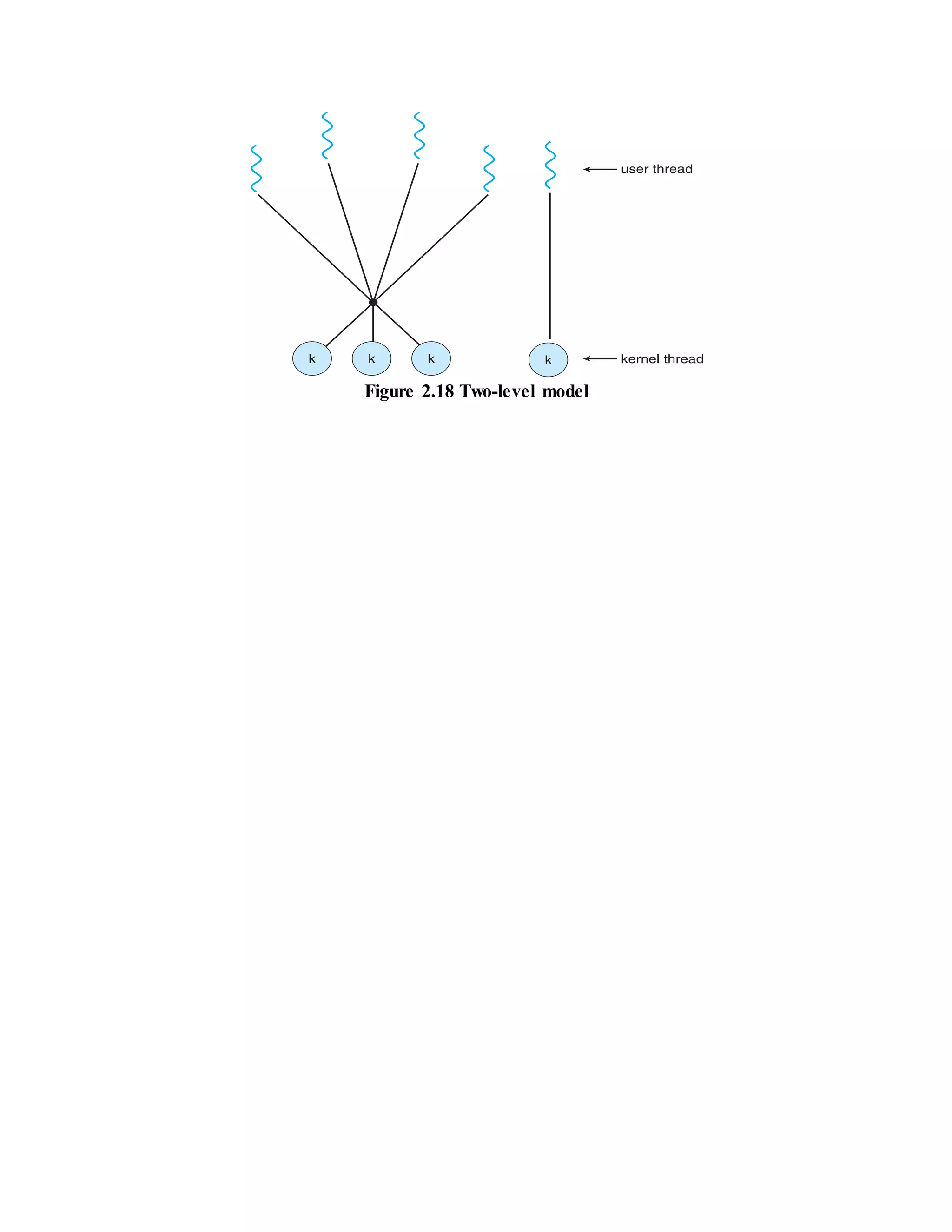 Figure 2.18 Two-level model
 