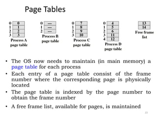 23
Page Tables
• The OS now needs to maintain (in main memory) a
page table for each process
• Each entry of a page table consist of the frame
number where the corresponding page is physically
located
• The page table is indexed by the page number to
obtain the frame number
• A free frame list, available for pages, is maintained
 
