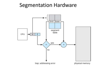 Segmentation Hardware
 