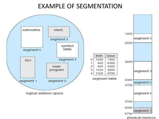 EXAMPLE OF SEGMENTATION
 