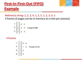 First-In-First-Out (FIFO)
Example
Reference string: 1, 2, 3, 4, 1, 2, 5, 1, 2, 3, 4, 5
3 frames (3 pages can be in memory at a time per process)
4 frames
 