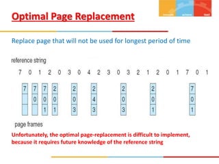 Optimal Page Replacement
Replace page that will not be used for longest period of time
Unfortunately, the optimal page-replacement is difficult to implement,
because it requires future knowledge of the reference string
 