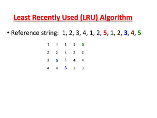 Least Recently Used (LRU) Algorithm
• Reference string: 1, 2, 3, 4, 1, 2, 5, 1, 2, 3, 4, 5
1 1 1 1 5
2 2 2 2 2
3 5 5 4 4
4 4 3 3 3
 