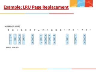 Example: LRU Page Replacement
 