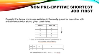 NON PRE-EMPTIVE SHORTEST
JOB FIRST
• Consider the below processes available in the ready queue for execution, with
arrival time as 0 for all and given burst times.
 