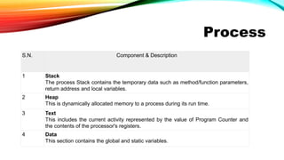Process
S.N. Component & Description
1 Stack
The process Stack contains the temporary data such as method/function parameters,
return address and local variables.
2 Heap
This is dynamically allocated memory to a process during its run time.
3 Text
This includes the current activity represented by the value of Program Counter and
the contents of the processor's registers.
4 Data
This section contains the global and static variables.
 