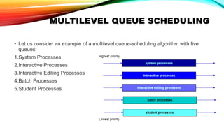 MULTILEVEL QUEUE SCHEDULING
• Let us consider an example of a multilevel queue-scheduling algorithm with five
queues:
1.System Processes
2.Interactive Processes
3.Interactive Editing Processes
4.Batch Processes
5.Student Processes
 