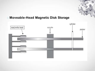 Moveable-Head Magnetic Disk Storage
spindle
 