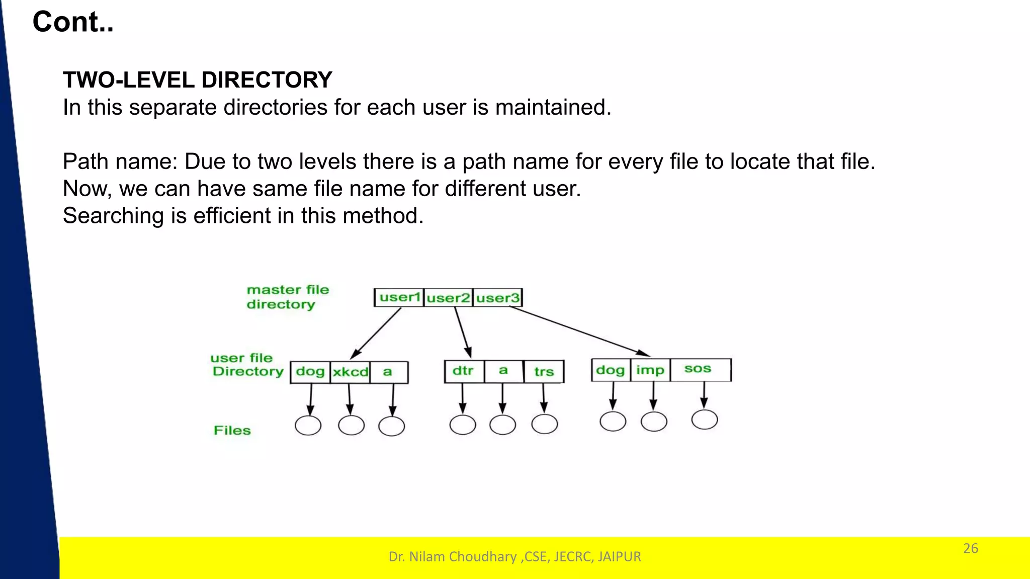 1
Cont..
26
Dr. Nilam Choudhary ,CSE, JECRC, JAIPUR
TWO-LEVEL DIRECTORY
In this separate directories for each user is maintained.
Path name: Due to two levels there is a path name for every file to locate that file.
Now, we can have same file name for different user.
Searching is efficient in this method.
 