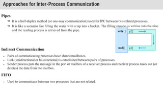 Inter Process Communication in operating system | PDF