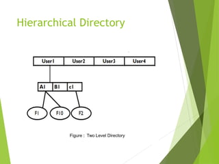 Hierarchical Directory
 