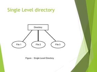 Single Level directory
 