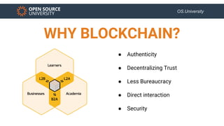 OS.University
● Authenticity
● Decentralizing Trust
● Less Bureaucracy
● Direct interaction
● Security
WHY BLOCKCHAIN?
 