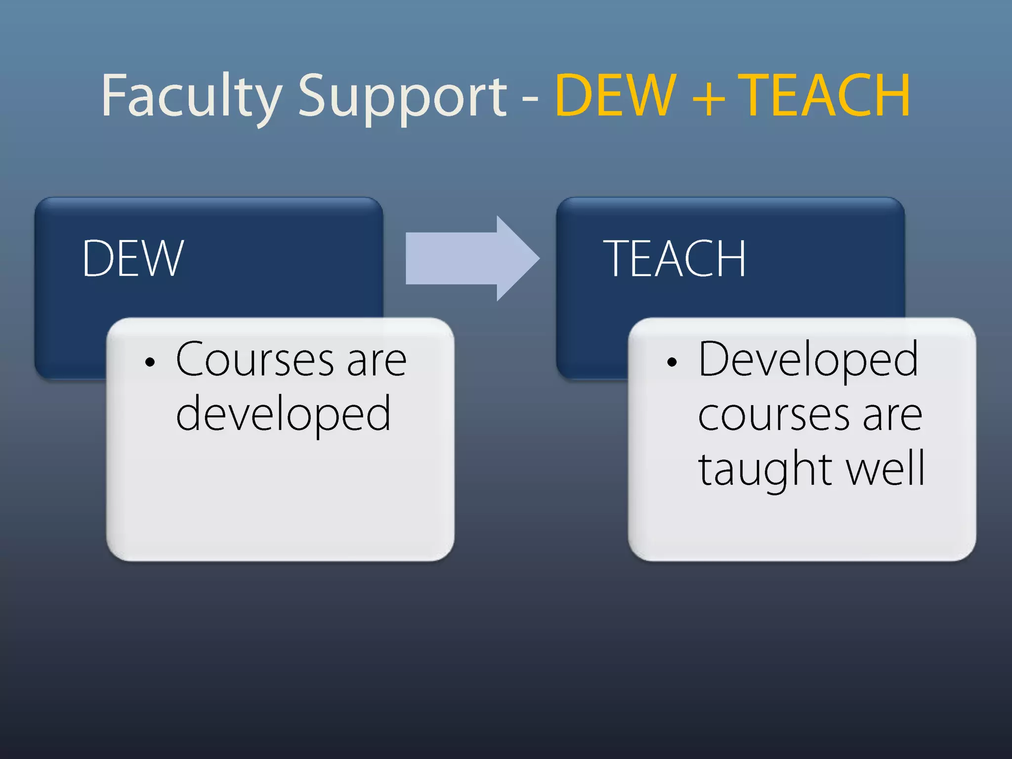 DEWTEACHCourses are developed