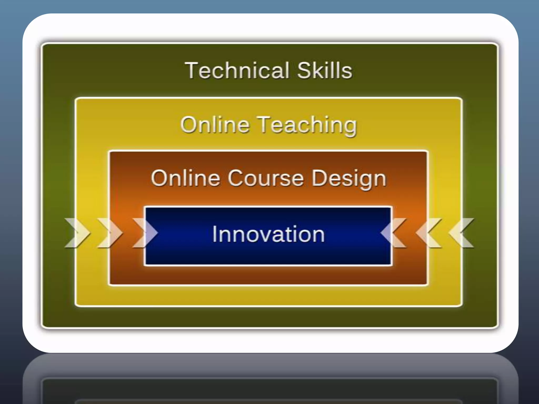 Faculty Support - DEW + TEACHTEACH$500CustomizingEssentialsFuture DirectionsDEW$1200/credit hourAdvanced DEW