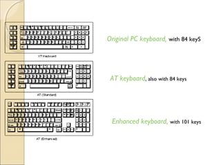 Original PC keyboard, with 84 keyS
AT keyboard, also with 84 keys
Enhanced keyboard, with 101 keys
 