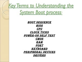 BOOt SeqUence
BiOS
cpU
clOck tickS
pOwer-On Self teSt
cmOS
ram
pOrt
keyBOard
peripheral deviceS
driverS
 