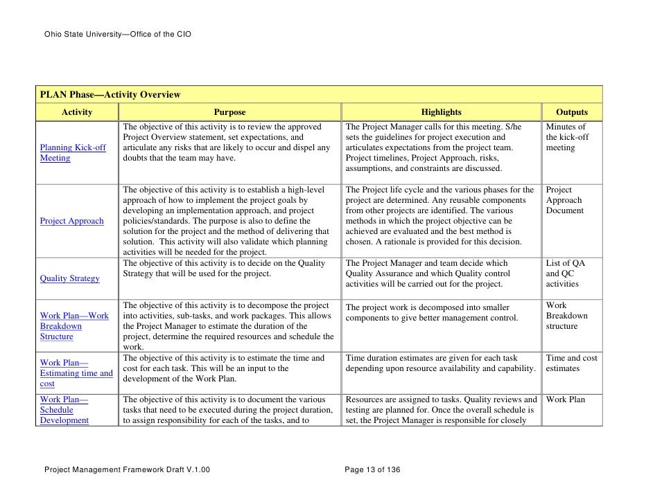 project management meeting minutes format