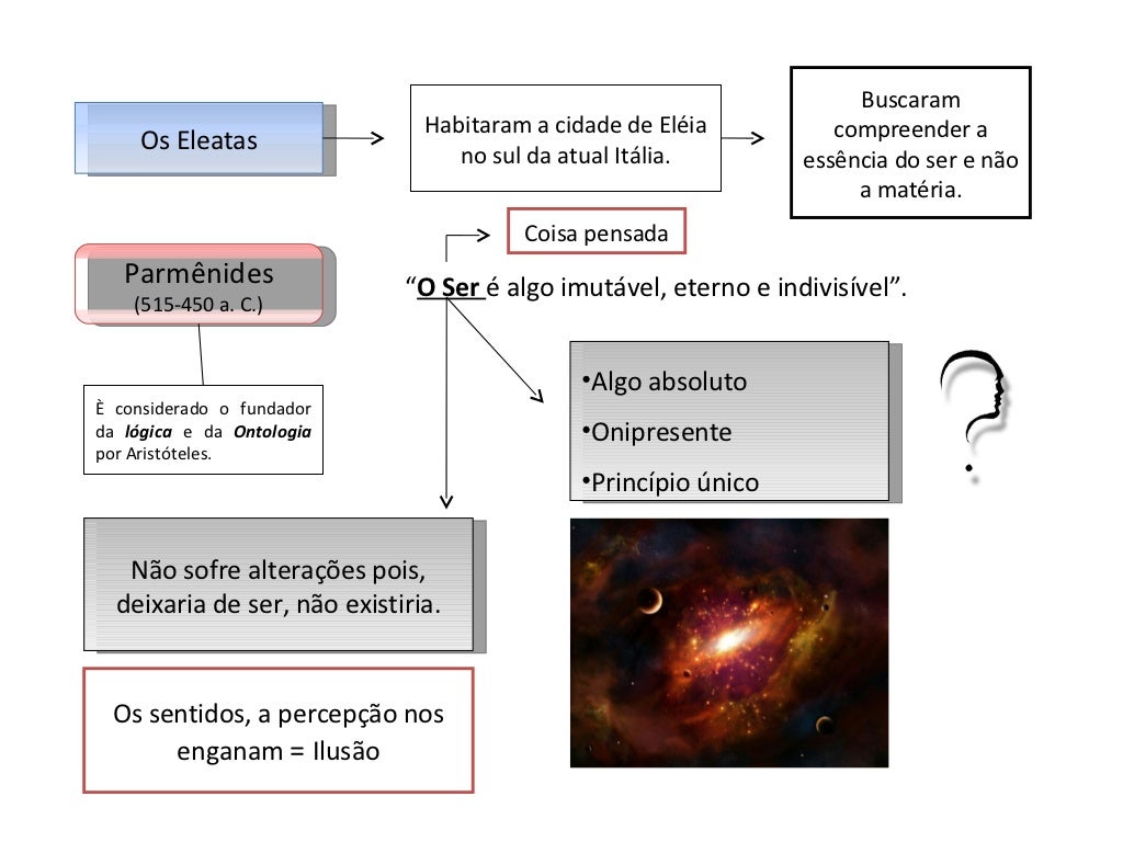 Condições Históricas Para O Surgimento Da Filosofia