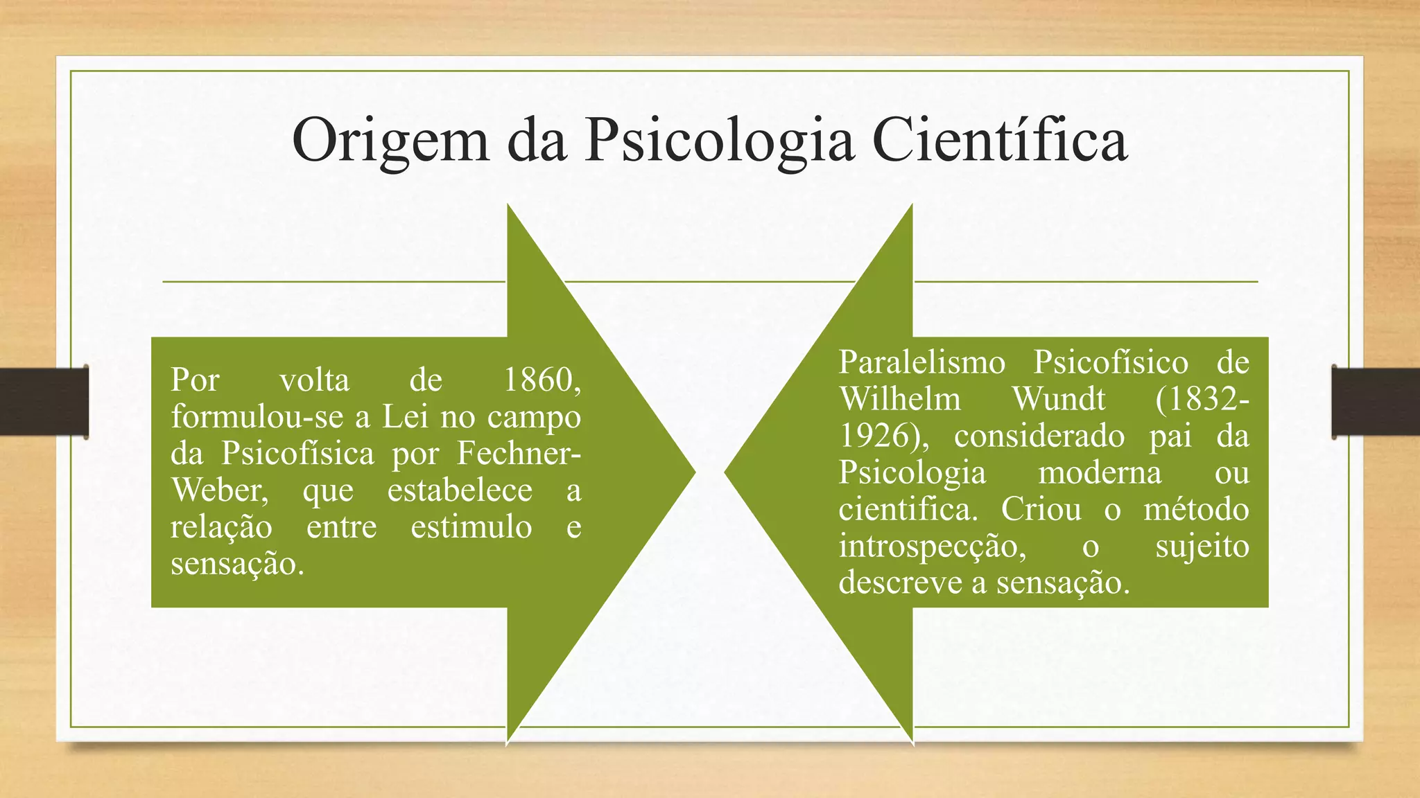 O surgimento da Psicologia enquanto Ciência, primeira escola.pptx