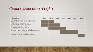 Histórico jun julho ago set out nov dez
Levantamento bibliográfico
Leituras e fichamentos
Revisão bibliográfica
Estrutura e redação da Pesquisa
Apresentação da Pesquisa
CRONOGRAMA DE EXECUÇÃO
 