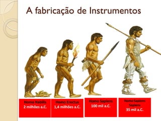 A fabricação de Instrumentos
Homo Habilis
2 milhões a.C.
Homo Erectus
1,4 milhões a.C.
Homo Sapiens
100 mil a.C.
Homo Sapiens
Sapiens
35 mil a.C.
 