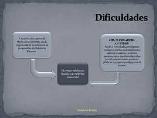 A maioria dos cursos de
                                                                       COMPLEXIDADE DA
 Medicina se encontra ainda
                                                                             QUESTÃO:
organizada de acordo com as
                                                                   Saúde e sociedade, paradigmas
  proposições do Relatório
                                                                 médicos e estilos de pensamento,
          Flexner.
                                                                     saberes e práticas, modelos
                                                                  assistenciais e resolutividade dos
                                                                    problemas de saúde, políticas
                                                                 públicas e projetos pedagógicos de
                                                                                cursos.
                              O ensino médico no
                              Brasil está realmente
                                   mudando?




                                            Chirlei A Ferreira
 